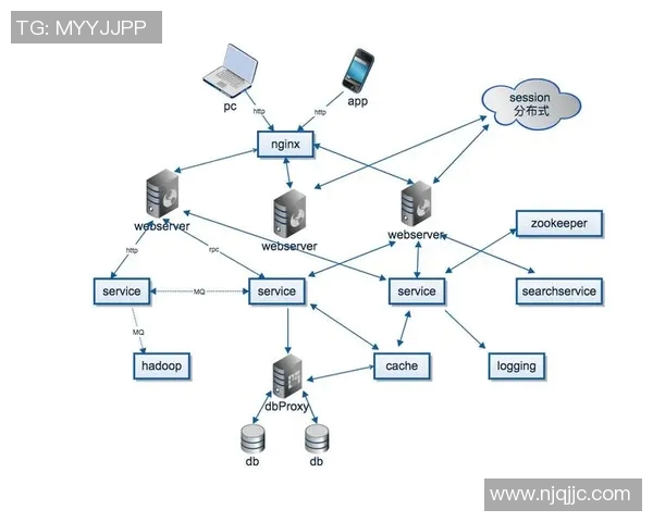 基于jbo竞博分析模型的多维度数据挖掘与决策支持研究 基于jbo竞博分析模型的多维度数据挖掘与决策支持研究